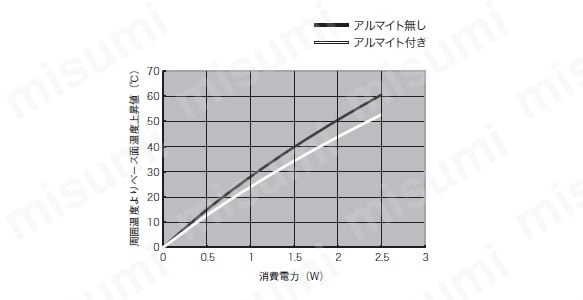 ピン実装デバイス用ヒートシンク　Pシリーズ　アルミ押出しタイプ:関連画像