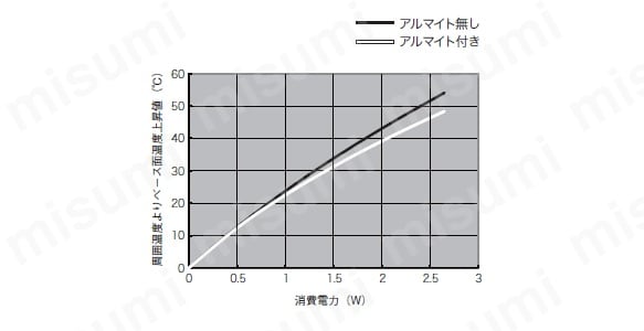 ピン実装デバイス用ヒートシンク　Pシリーズ　アルミ押出しタイプ:関連画像