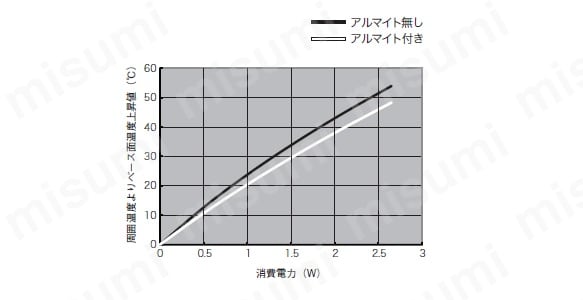 ピン実装デバイス用ヒートシンク　Pシリーズ　アルミ押出しタイプ:関連画像