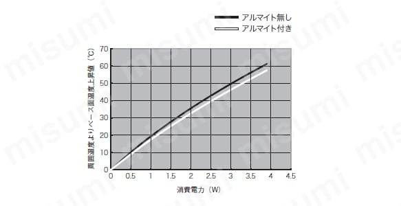 ピン実装デバイス用ヒートシンク　Pシリーズ　アルミ押出しタイプ:関連画像