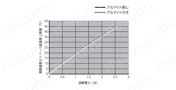 ピン実装デバイス用ヒートシンク　Pシリーズ　アルミ押出しタイプ:関連画像