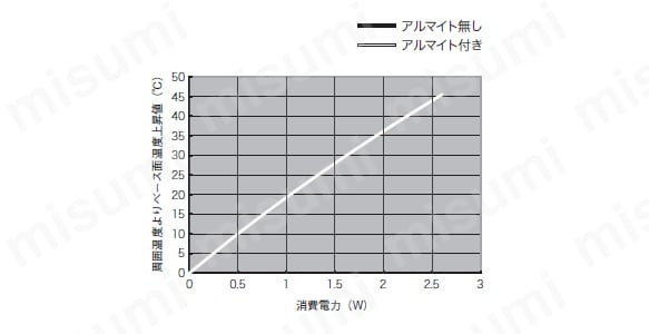 ピン実装デバイス用ヒートシンク　Pシリーズ　アルミ押出しタイプ:関連画像