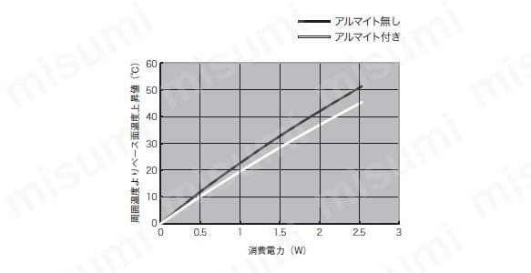 ピン実装デバイス用ヒートシンク　Pシリーズ　アルミ押出しタイプ:関連画像
