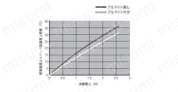 ピン実装デバイス用ヒートシンク　Pシリーズ　アルミ押出しタイプ:関連画像