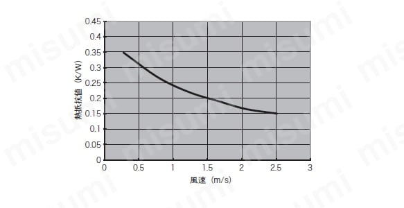 30 ピース/ロット 21x15x11mm IC ヒートシンク三極管