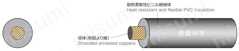 機器内配線用電線及び供給電源用電線 UE／SSX84 LF 線芯識別01