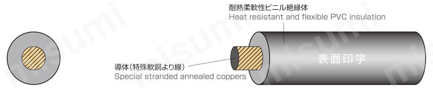機器内配線用電線 UE／SSX1015 LF 線芯識別01