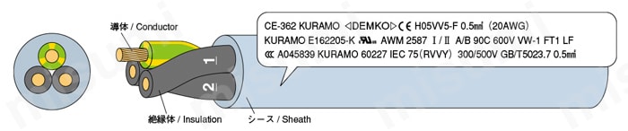 工業自動化電源ケーブル CE-362シリーズ 構造図