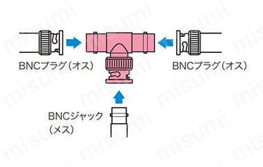 BNC変換アダプター:関連画像