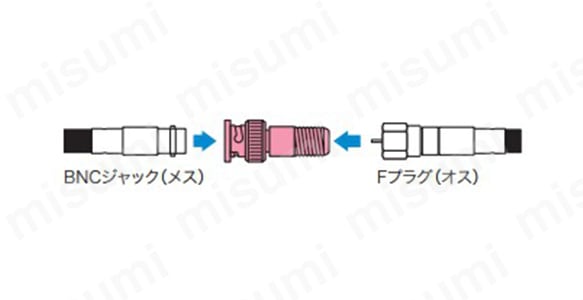 BNC変換アダプター:関連画像