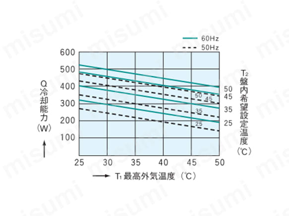 密閉盤用クーラVANCOOL（側面取付）:関連画像