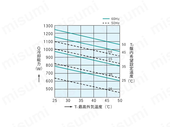 密閉盤用クーラVANCOOL（側面取付）:関連画像