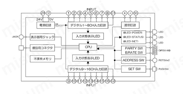 回路ブロック図（WMB-DI16）