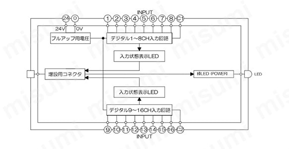 回路ブロック図（WMB-DI16A）