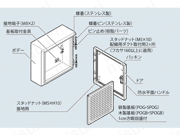 屋外盤用キャビネット POG | 河村電器産業 | MISUMI(ミスミ)