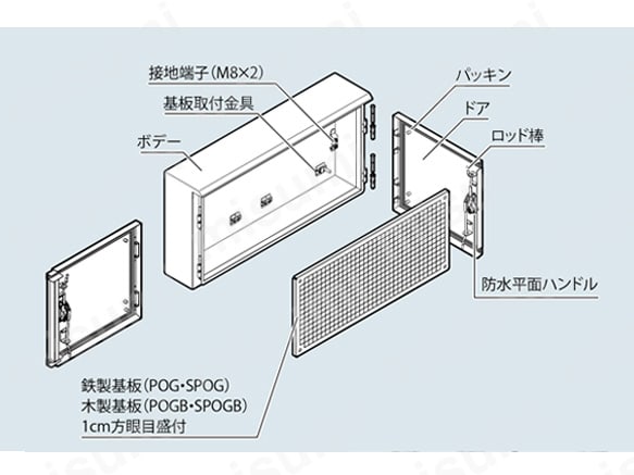 河村電器産業 SPOG5060-12 ステンレス製屋外盤用キャビネット 鉄製基板-