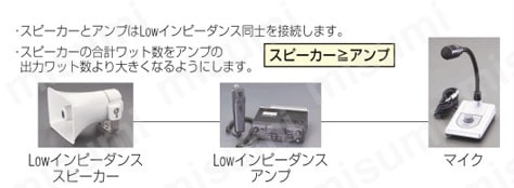 10W スピーカー  製品仕様関連画像