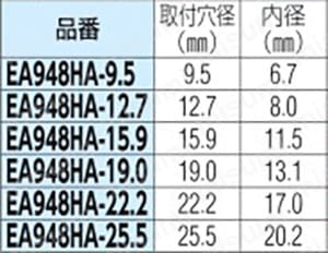 スナップブッシング（100個）【1～100個入り】 規格表01