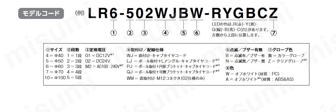 LR5-302LJNW-GRY | 積層信号灯 LRシリーズ | パトライト | MISUMI(ミスミ)