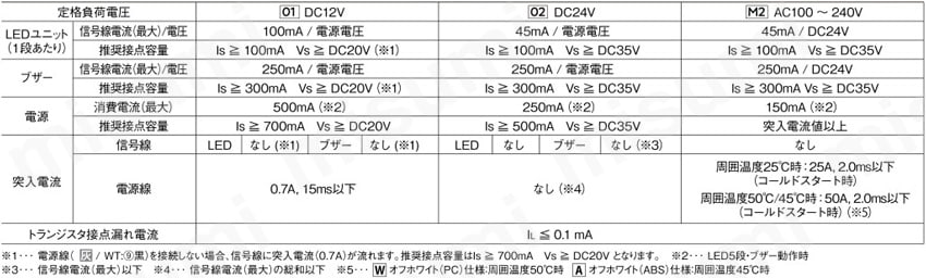積層信号灯 LRシリーズ 自作用ユニット品（LR4ユニット） 製品仕様2