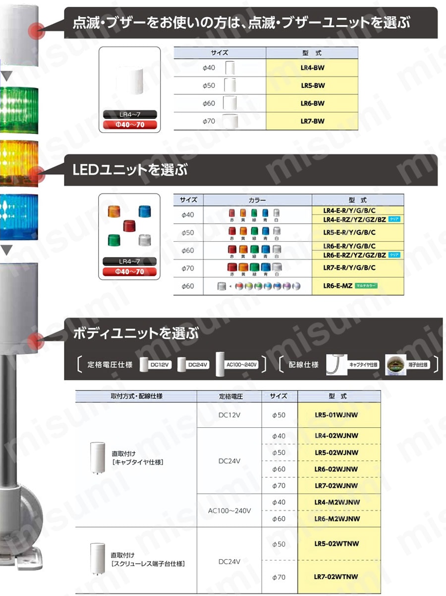 LR7-02WJNW 積層信号灯 LRシリーズ 自作用ユニット品（LR7ユニット） パトライト MISUMI(ミスミ)