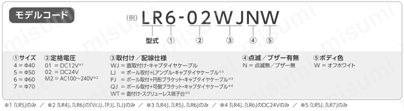 LR7-E-R 積層信号灯 LRシリーズ 自作用ユニット品（LR7ユニット） パトライト MISUMI(ミスミ)