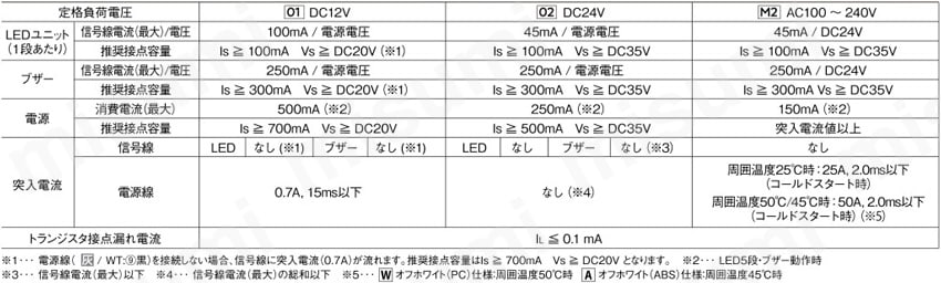 LR7-02WJNW 積層信号灯 LRシリーズ 自作用ユニット品（LR7ユニット） パトライト MISUMI(ミスミ)