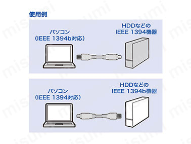 IEEE1394bケーブル（ホワイト／2m）の特長1