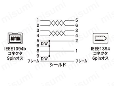 IEEE1394bケーブル（ホワイト／2m）の特長3