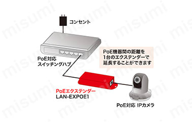 LAN-EXPOE1 | PoEエクステンダー（Gigabit PoE+対応） LAN-EXPOE1 