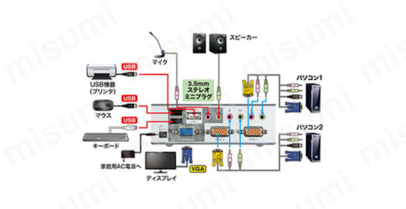 USB・PS/2コンソール両対応パソコン自動切替器（2：1） SW-KVM2HVCN