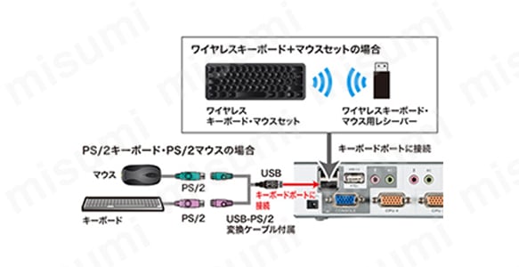 USB・PS/2コンソール両対応パソコン自動切替器（4：1） SW