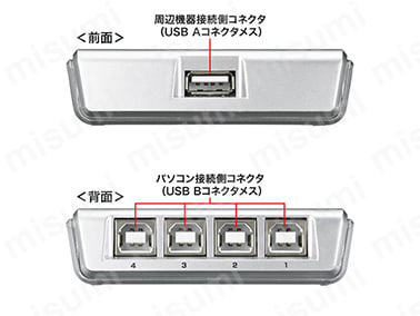 USB2.0手動切替器（4回路） SW-US24N:関連画像