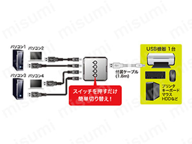 USB2.0手動切替器（4回路） SW-US24N:関連画像