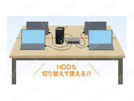 USB2.0手動切替器（4回路） SW-US24N:関連画像