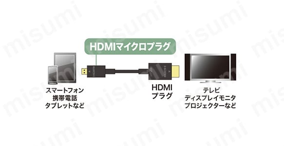 型番 | イーサネット対応ハイスピードHDMIマイクロケーブル 5m KM-HD23