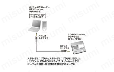 オーディオケーブル(1.8m):関連画像
