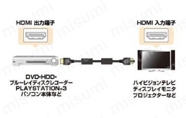 ハイスピードHDMIケーブル（5m・ブラック） PSC-11U:関連画像