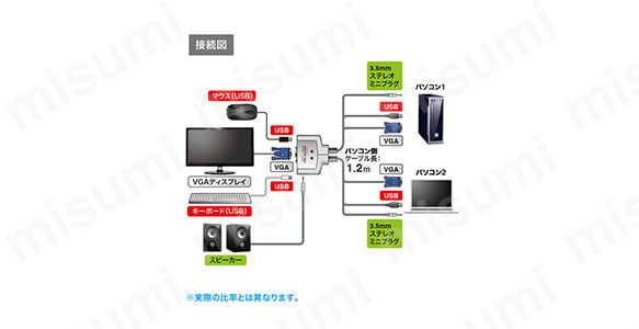 パソコン自動切替器（2：1） SW-KVM2AUUN | サンワサプライ | MISUMI