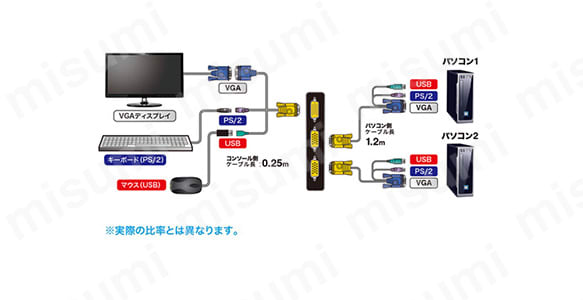 SW-KVM2LXN | パソコン自動切替器（2：1） SW-KVM2LXN