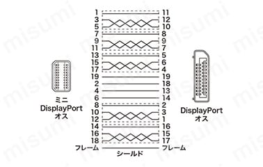 ミニ-DisplayPort変換ケーブル（1m・ホワイト） KC-DPM1W