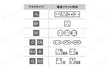 海外電源変換アダプタエレプラグW-A（アメリカ） TR-AD11:関連画像