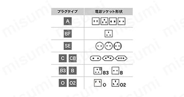 海外電源変換アダプタエレプラグW-BF（イギリス・香港） TR-AD12:関連画像