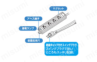 絶縁キャップ付きスイングプラグ。スイングプラグで狭いところもスッキリ配線。