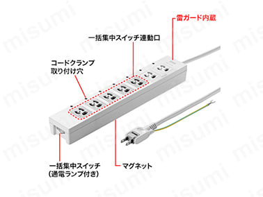 電源タップ（3P・7個口・5m） TAP-F37-5CLK | サンワサプライ | MISUMI