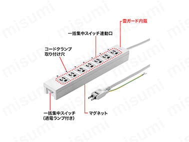 電源タップ（3P・7個口・5m） TAP-F37-5CLZ | サンワサプライ | MISUMI