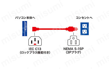 接続イメージ