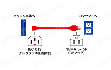 接続イメージ