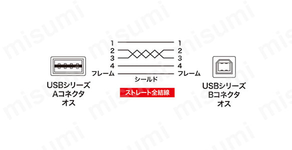 KU-R2 | 両面挿せるUSBケーブル（A-B標準）（2m・ブラック） KU-R2 USB