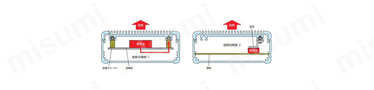 放熱対策例／ ヒートシンクカバーのスライド溝にナットを入れる事ができ、発熱体を取付けてヒートシンクから放熱させる事ができる。